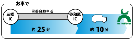 交通手段つくばTX